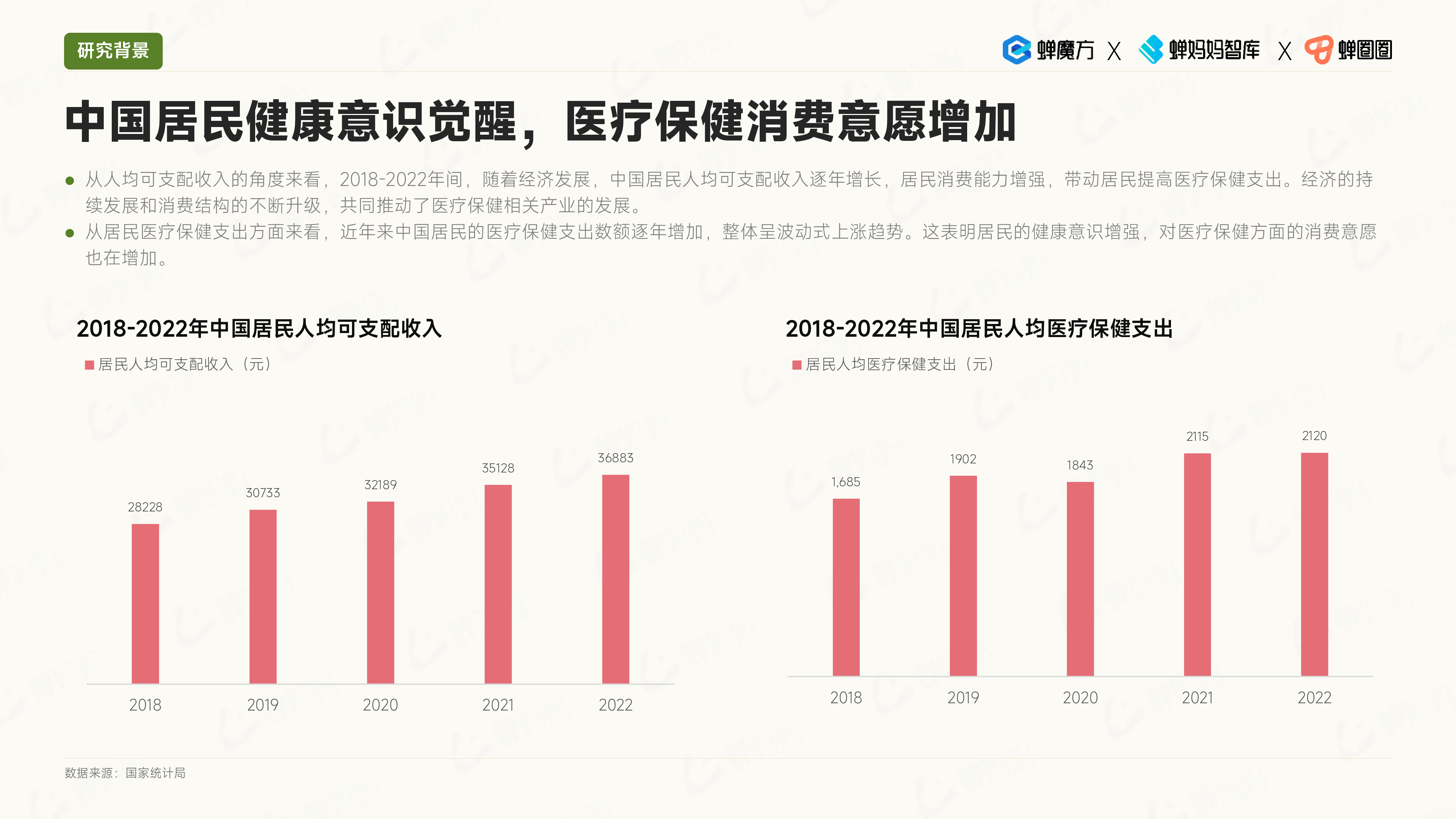 蝉妈妈智库2023保健食品行业洞察报告63页